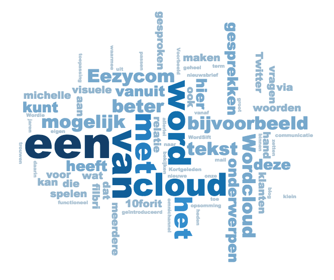 EEZYCOM Wordcloud